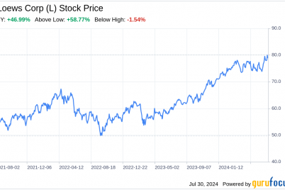 loews-corp-l-uncovered-key-opportunities-and-threats-ahead.png