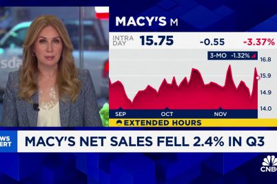 macys-says-quarterly-sales-dropped-delays-earnings-release-after-employee-hid-delivery-expenses.jpg