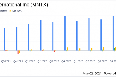manitex-international-inc-mntx-surpasses-analyst-revenue-forecasts-in-q1-2024.png