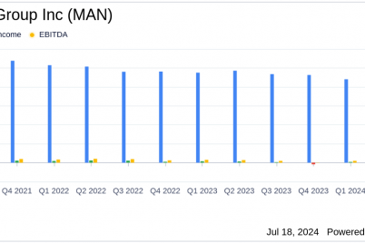 manpowergroup-inc-man-q2-2024-earnings-eps-of-1.png