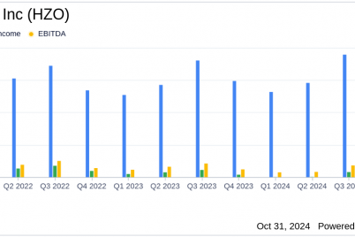 marinemax-inc-hzo-q4-earnings-eps-of-0-17-misses-estimates-revenue-at-563-1-million.png