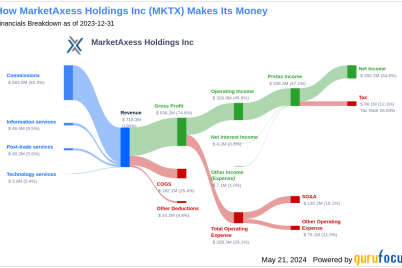 marketaxess-holdings-incs-dividend-analysis.png