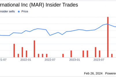 marriott-international-inc-president-emea-satyajit-anand-sells-company-shares.png