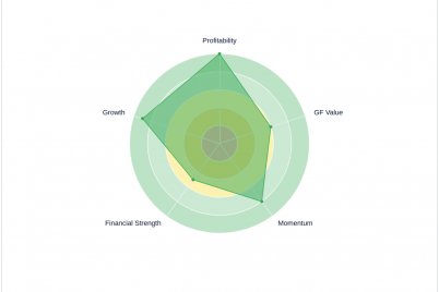 mettler-toledo-international-inc-mtds-winning-formula-financial-metrics-and-competitive.png