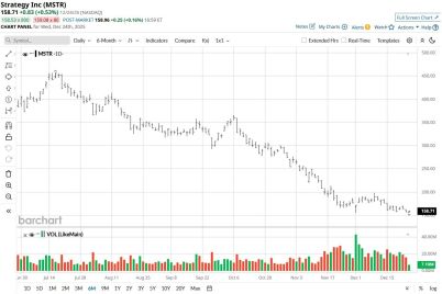 microstrategy-was-the-worst-performing-nasdaq-100-stock-in-2025-should-you-buy-the-dip.jpg