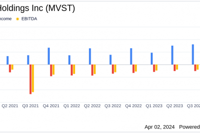 microvast-holdings-inc-mvst-surpasses-revenue-estimates-with-strong-year-over-year-growth.png