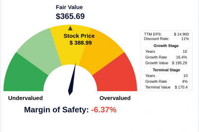 navigating-market-uncertainty-intrinsic-value-of-the-home-depot-inc.png