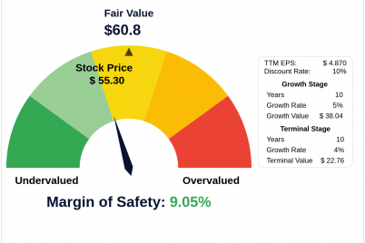 navigating-market-uncertainty-intrinsic-value-of-wells-fargo-co.png