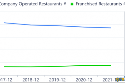 noodles-co-is-cooking-up-growth-despite-undervaluation.png