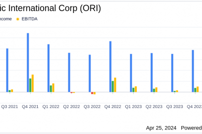 old-republic-international-corp-ori-q1-2024-earnings-surpasses-analyst-revenue-forecasts.png