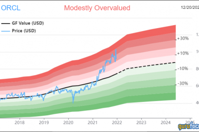 oracle-a-growth-machine-facing-valuation-headwinds.png