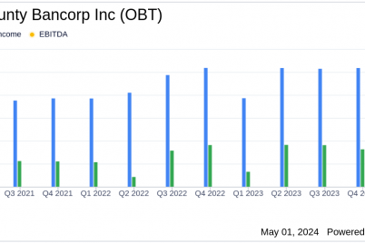 orange-county-bancorp-inc-obt-surpasses-analyst-earnings-projections-in-q1-2024.png