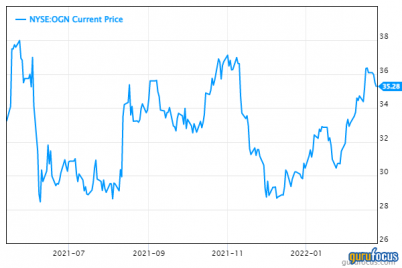 organon-shares-up-about-7-since-merck-spinoff.png