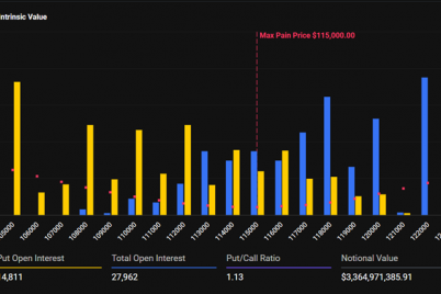 over-4-billion-bitcoin-and-ethereum-options-expire-as-btc-reclaims-120000.png
