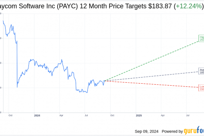paycom-software-inc-payc-shares-up-5-75-on-sep-9.png