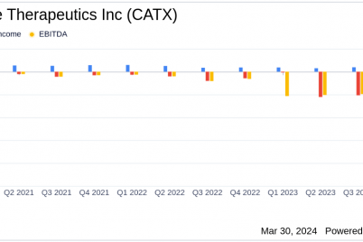 perspective-therapeutics-inc-catx-reports-fiscal-year-2023-financial-results.png