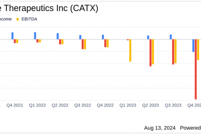 perspective-therapeutics-inc-catx-reports-q1-2024-results-eps-loss-of-0-02-revenue-at-0.png