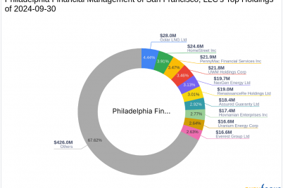 philadelphia-financial-management-of-san-francisco-llc-acquires-shares-in-sunrise-realty-trust-inc.png