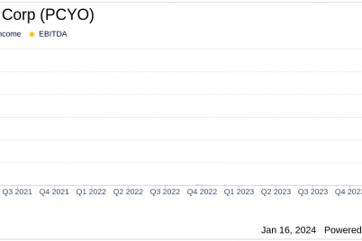 pure-cycle-corp-pcyo-reports-substantial-revenue-and-net-income-growth-in-q1-2024.png