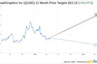 quad-graphics-quad-rating-and-price-target-maintained-by-analyst-quad-stock-news.png