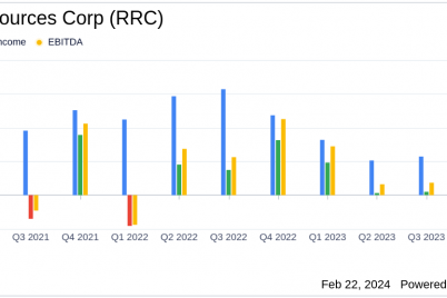 range-resources-corp-reports-solid-financial-performance-and-strategic-2024-outlook.png