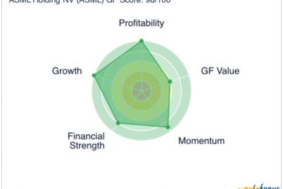 recent-asml-sell-off-is-an-excellent-opportunity-to-benefit-from-ai-tailwinds.png