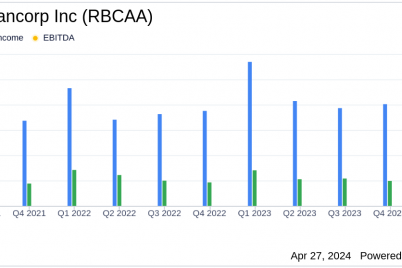 republic-bancorp-inc-rbcaa-surpasses-analyst-earnings-estimates-in-q1-2024.png