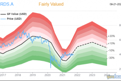 royal-dutch-shell-buy-for-the-yield-hold-for-the-growth.png