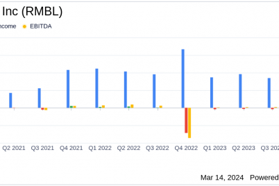 rumbleon-inc-rmbl-faces-revenue-decline-and-net-loss-in-q4-unveils-vision-2026-strategic-plan.png