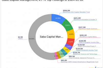 saba-capital-management-l-p-reduces-stake-in-nuveen-new-jersey-quality-municipal-income-fund.png