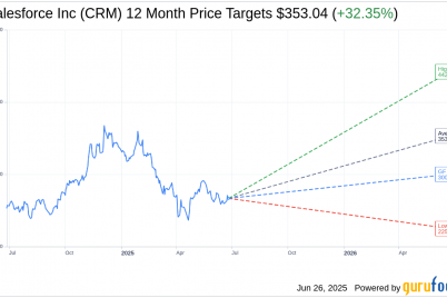 salesforce-crm-price-target-maintained-at-325-by-cantor-fitzgerald-crm-stock-news.png