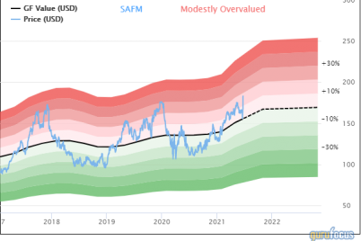 sanderson-farms-jumps-on-news-of-potential-buyout.png