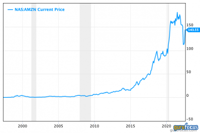 seth-klarman-loads-up-on-amazon-in-2nd-quarter.png