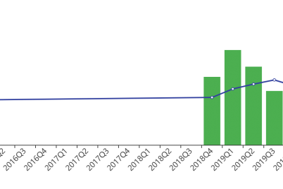 seth-klarmans-5-most-profitable-holdings.png