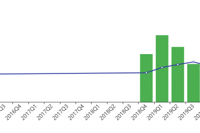 seth-klarmans-top-3rd-quarter-trades.png