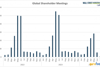 shareholder-meetings-in-focus-as-earnings-season-begins.png
