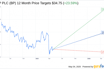 shell-considers-acquisition-of-bp-amid-market-conditions-bp-stock-news.png
