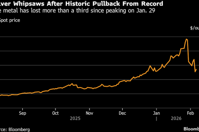 silver-whipsaws-again-as-thin-liquidity-fuels-wild-price-swings.png