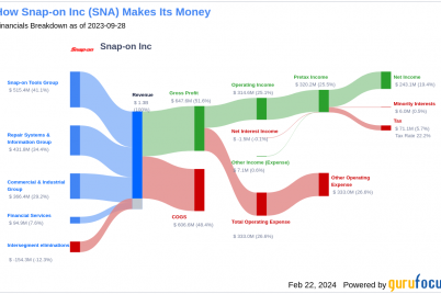 snap-on-incs-dividend-analysis.png