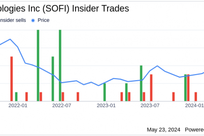sofi-technologies-inc-sofi-ceo-anthony-noto-acquires-28900-shares.png