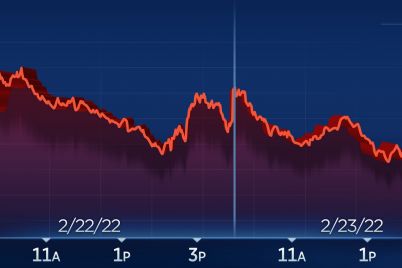 sp-500-declines-for-fourth-session-in-a-row-and-falls-deeper-into-correction-dow-down-400-points-scaled.jpg