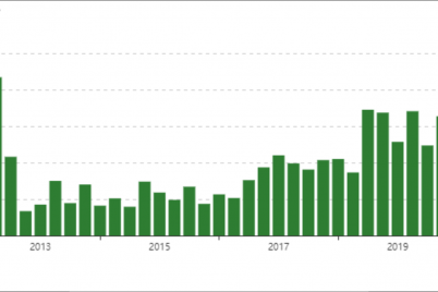 stanley-druckenmiller-shelves-netflix-and-affirm-in-the-3rd-quarter.png