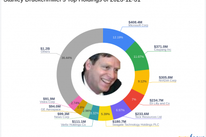 stanley-druckenmillers-strategic-acquisition-of-daktronics-inc-shares.png