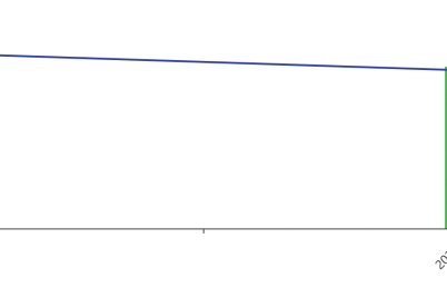 steven-romick-trims-top-holding-broadcom-covers-2-short-positions.png