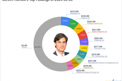 steven-romicks-strategic-moves-in-q2-2024-highlighted-by-major-stake-in-vail-resorts-inc.png