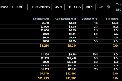 strategy-is-prepared-for-75k-or-25k-btc-amid-sp-500-exclusion.png