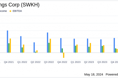 swk-holdings-corp-swkh-reports-q1-2024-earnings-misses-analyst-estimates.png