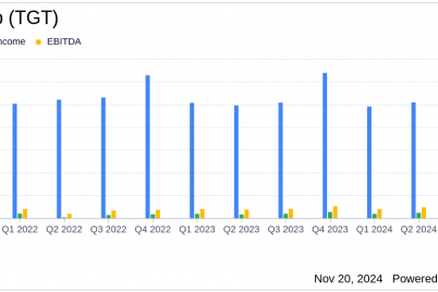 target-corp-tgt-q3-2024-earnings-revenue-hits-25-7-billion-gaap-eps-falls-to-1.png