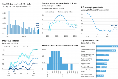 the-2023-u-s-economy-in-a-dozen-charts.png