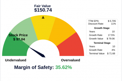 the-art-of-valuation-discovering-morgan-stanleys-intrinsic-value.png